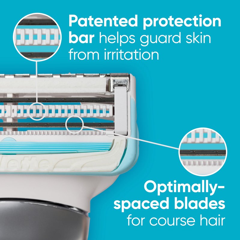 Gillette Venus for Pubic Hair and Skin Shaving Set, Women’s Razor, 1 Handle + 2 Blade Refills + 2-in-1 Cleanser