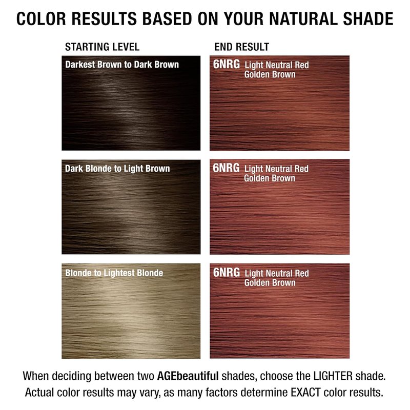 AGE Beautiful Permanent Hair Color Dye - 100% Gray Coverage | Anti-Aging Formula with Biotin for Thicker, Fuller Hair