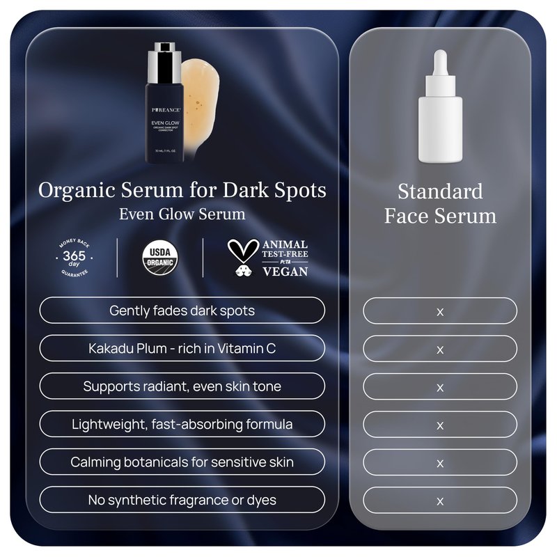 Even Glow - Organic Vitamin C Serum for Dark Spots on Face - Dark Spot Corrector, Dark Spot Remover for Face & Body - with Kakadu Plum Extract, Maple Leaf Extract, Aloe Leaf Juice & More - 1 Fl Oz