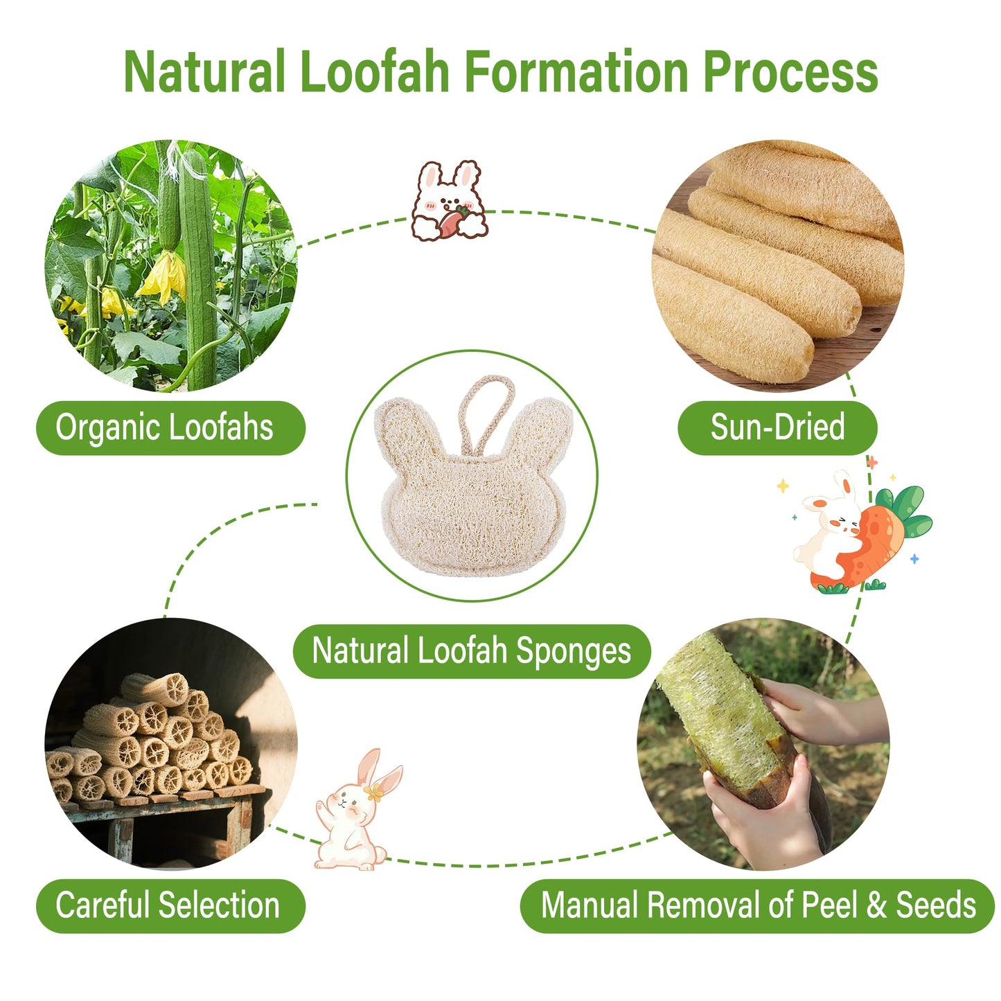 Travel Loofah Sponge for Women & Men, Natural Shower Exfoliating Body Scrubber for Deep Clean, Quick-Drying, Lightweight Travel Sponge, Rich Lather (2 Pack)