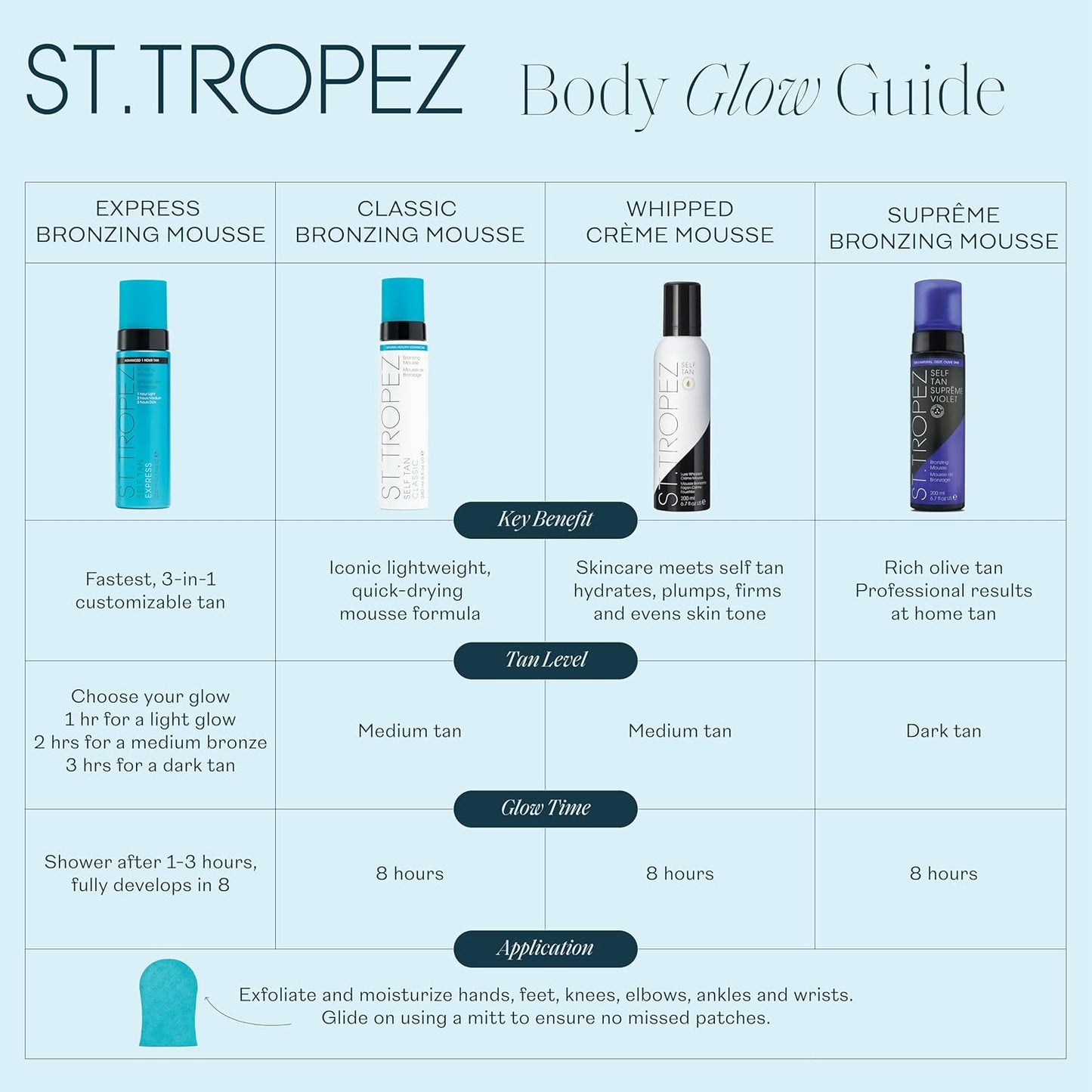 St. Tropez Self Tan Express Mousse - Fast Acting, Streak-Free Tan in 1-3 Hours | 6.7 Fl Oz, Vegan & Cruelty-Free