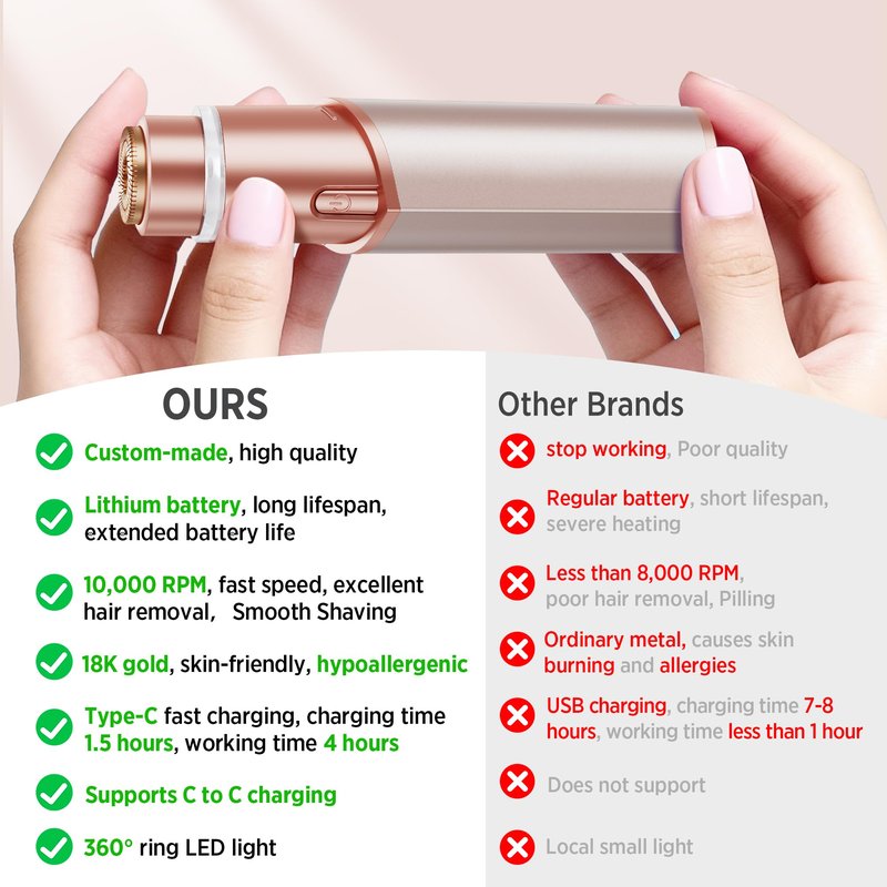 Facial Hair Removal for Women: Electric Hair Removal Device - Rechargeable Painless Face Razor for Chin Upper Lip Peach Fuzz with Light Gifts for Women(Rose Gold)