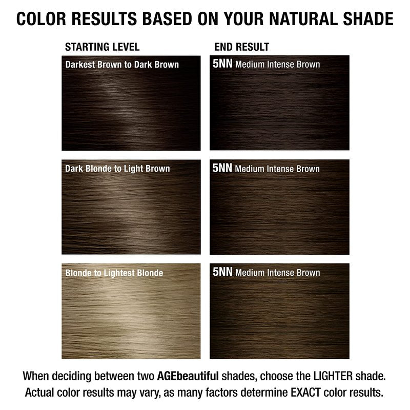 AGE beautiful Permanent Hair Color Dye Liqui Creme | 100% Gray Coverage | Anti-Aging Haircolor | Biotin for Thicker, Fuller Hair | Professional Salon Coloring | 5NN Medium Intense Brown
