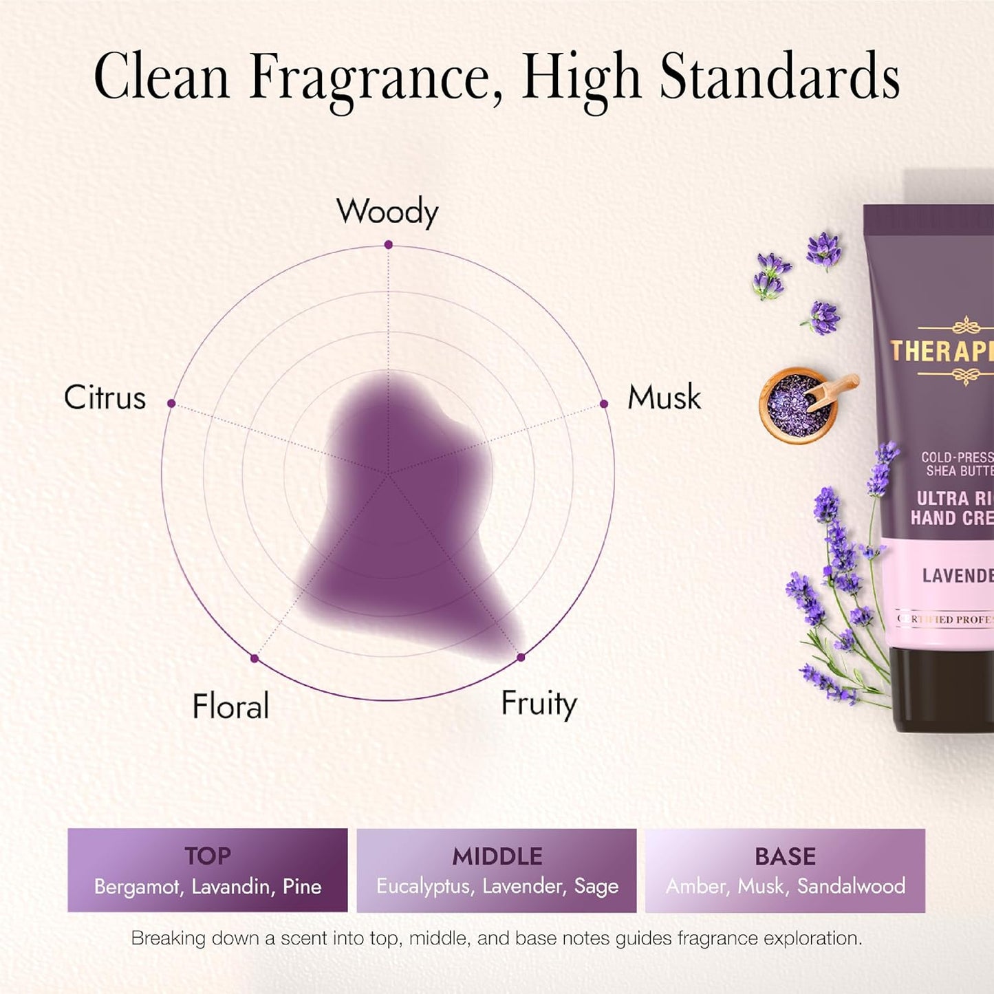 Ultra Rich Hand Cream - Intensive Hydration & Repair for Dry Hands | Shea Butter, Ceramides, Niacinamide, Lavender, 2 oz