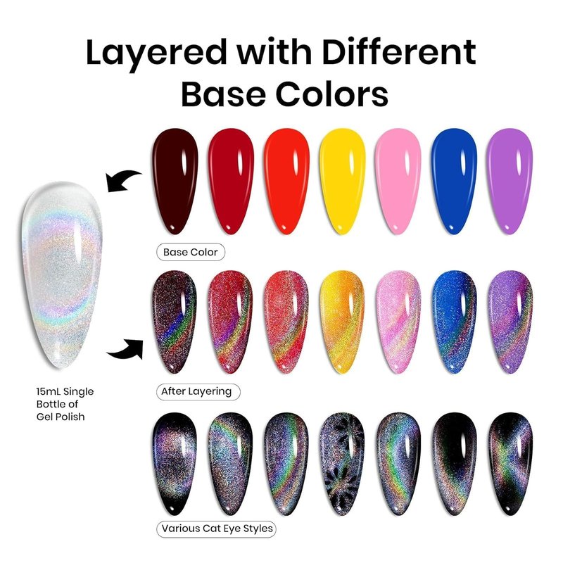 Beetles Rainbow Cat Eye Gel Nail Polish - 15ML Silver Glitter Gel for Stunning DIY Manicures