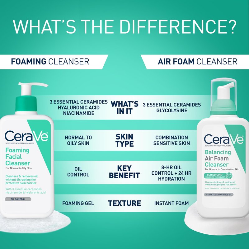 CeraVe Foaming Facial Cleanser, Daily Face Wash for Oily Skin, Hyaluronic Acid + Ceramides + Niacinamide, Fragrance Free, Non-Drying Oil Control Face Wash, 16 Fluid Ounces