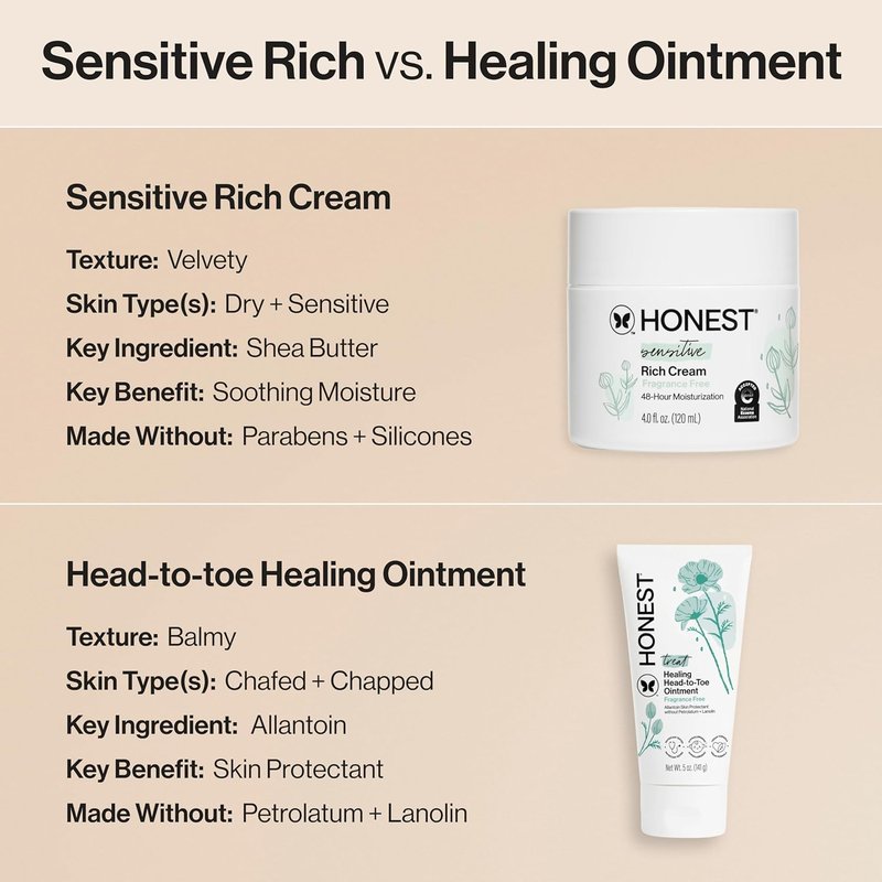 Head to Toe Multi-Purpose Healing Ointment - Hypoallergenic, Fragrance-Free, Vegan, 5 oz