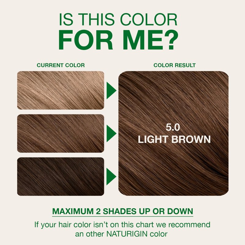 Naturigin Permanent Hair Dye, 5.0 Light Chocolate Brown – Ammonia Free, 100% Gray Coverage, Vegan, Salon Quality Hair Dye