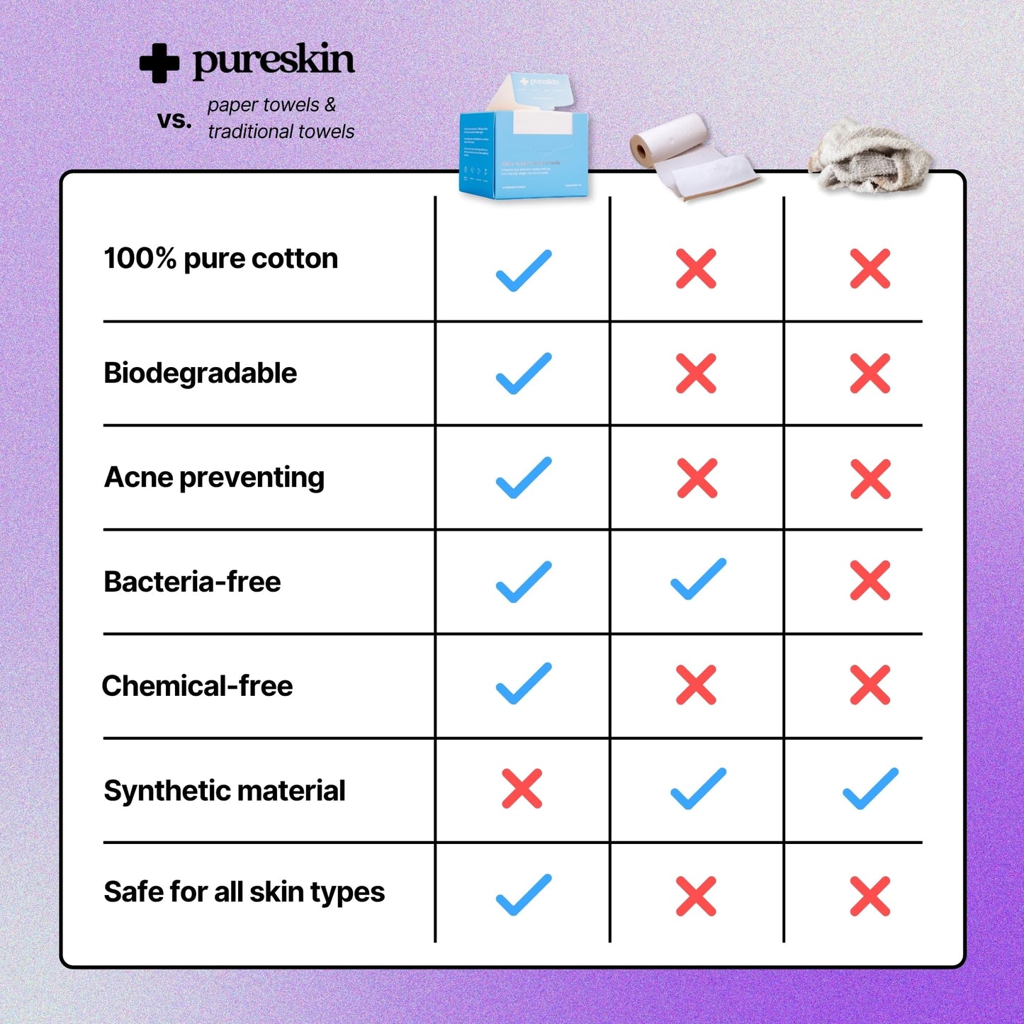 pureskin Daily Clean Facial Towels, 100% Biodegradable Pure Cotton, Premium Disposable Face Towels, Clinician Recommended, Ultra Soft, Suitable for All Skin Types, 50 count