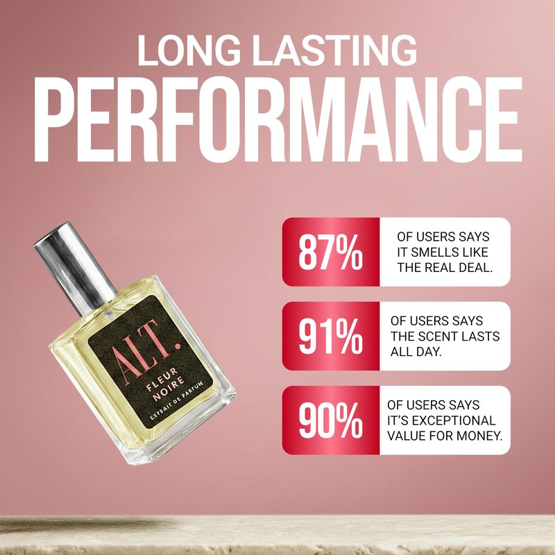 ALT. FRAGRANCES Fleur Noire - Inspired by Black Opium Perfume for Women, Extrait de Parfum, Long Lasting Fragrance with Coffee, Jasmine & Vanilla Notes, 60ml
