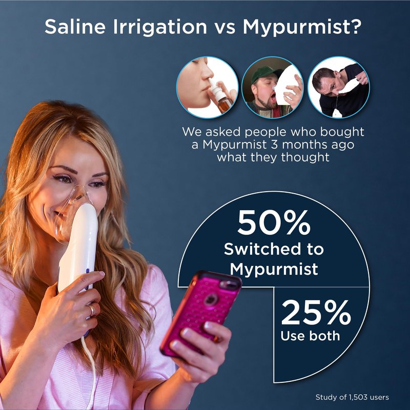 Mypurmist® Essential Kit Plus Handsfree Strap - Steam Inhaler, Personal Handheld Instant Steam - Sinus Congestion Cold Cough Relief Vocal Care Skincare (Plug-in)