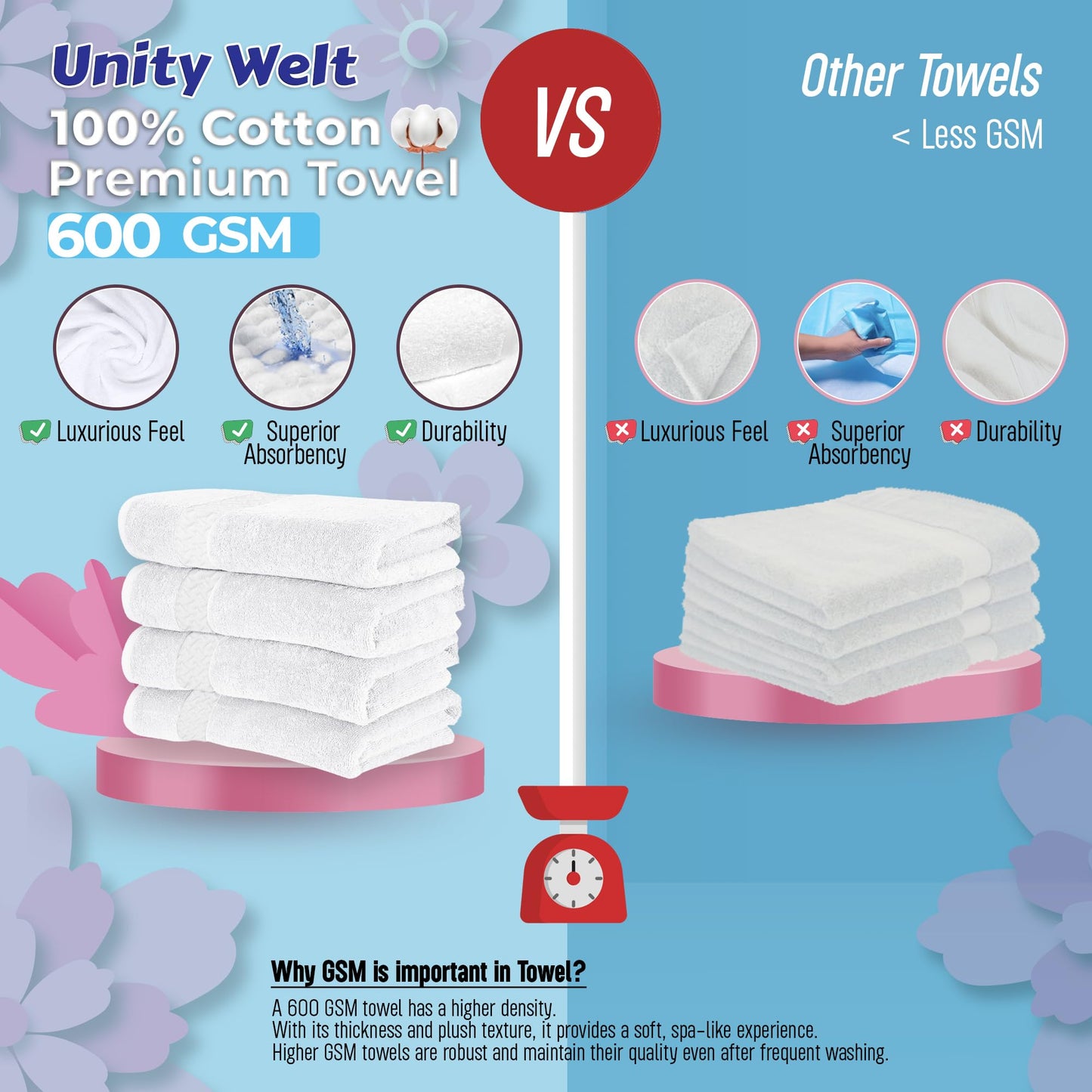 Unity Welt 100% Cotton Hand & Face Towels - Pack of 4, Size 28 x16 inch (70x40 cm), 600 GSM, Soft, Absorbent & Multipurpose for Gym, Spa, or Everyday Use (White)