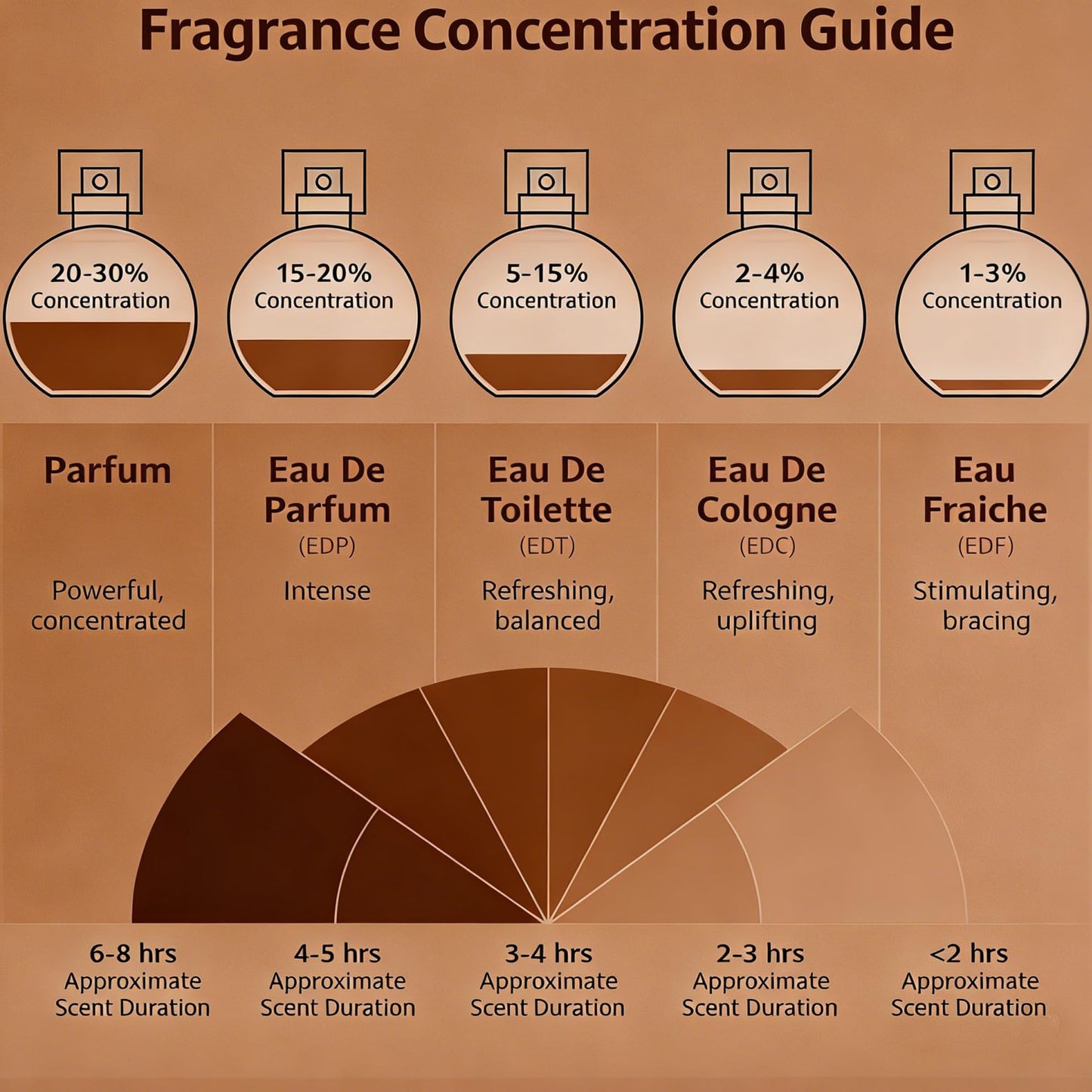 tiptupu Ambery Vanilla Eau de Parfum for Women, Inspired by Y.SL's Black O.pium, Feminine Fragrance 1.76 Fl Oz Spray 50ml