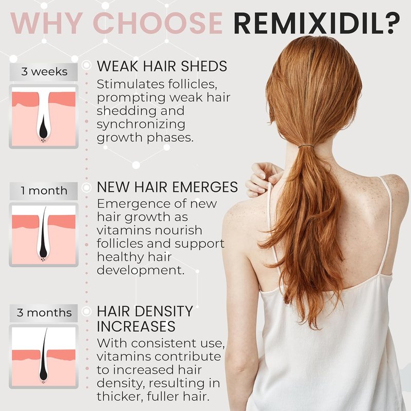 Skiennix Hair Growth Vitamins - Supports Thickness & Strength | Reduces Breakage & Thinning | 60 Capsules