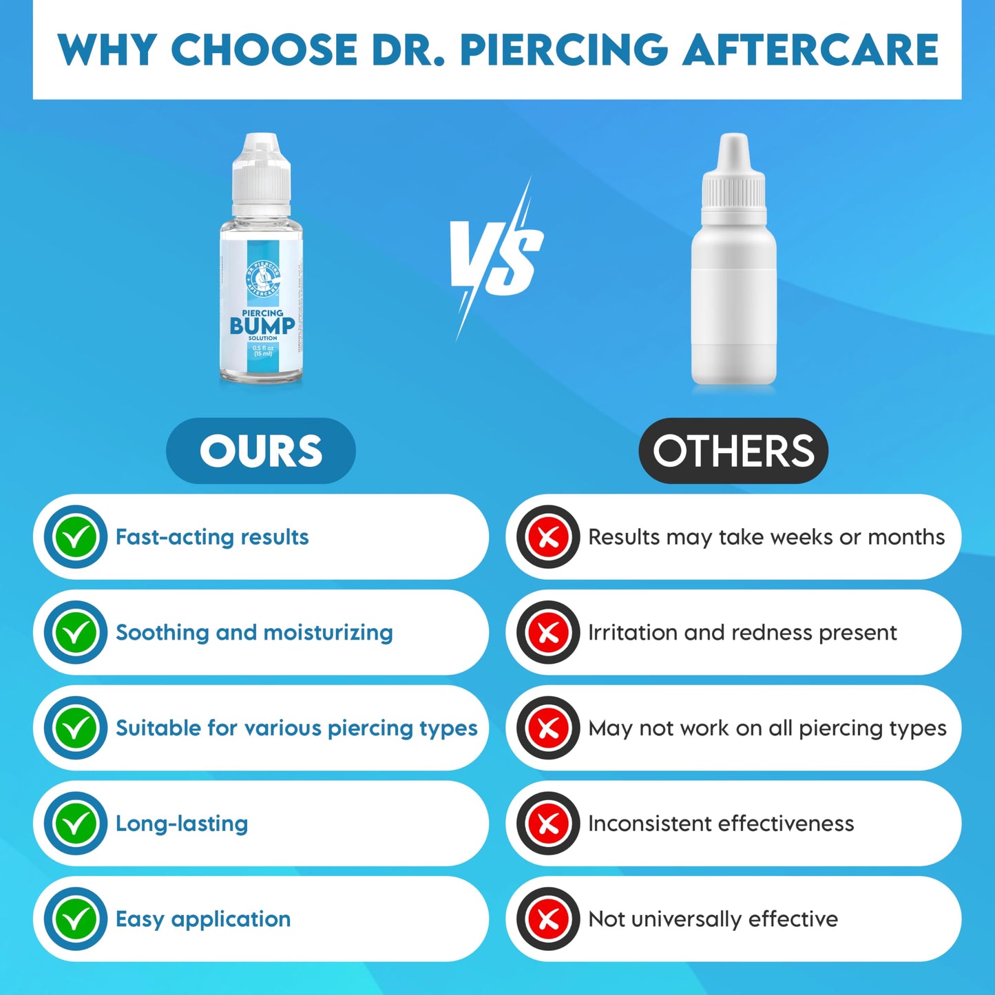 Dr. Piercing Aftercare Keloid Bump Solution Drops 15mL - Gentle Saline Formula with Provitamin B5 for Bump Care - Nose Ear Belly Lip Aftercare Cleaner