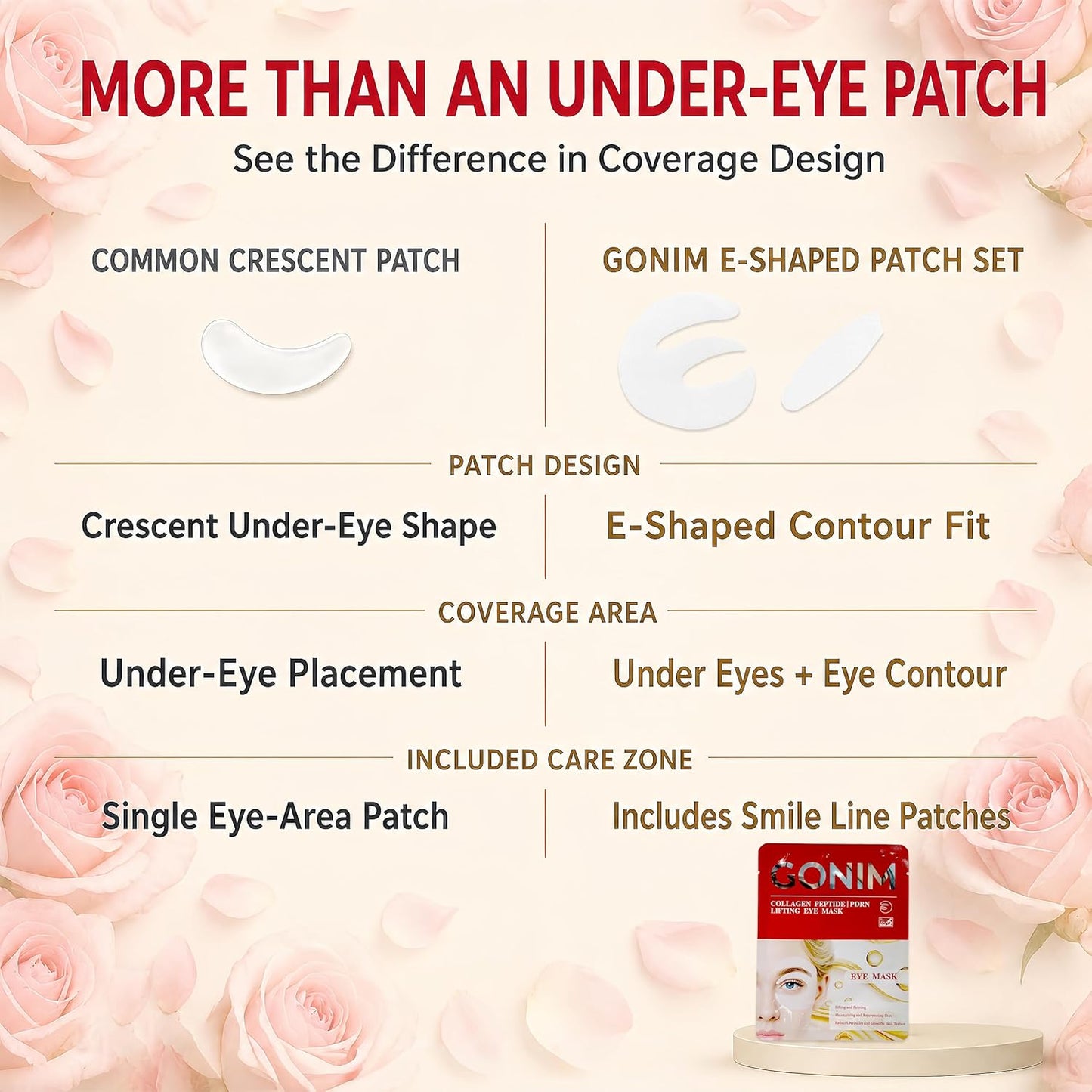 Under Eye Patches - Collagen Hydrogel Mask for Puffy Eyes & Dark Circles | 12 Pairs with PDRN, Retinol & Caffeine