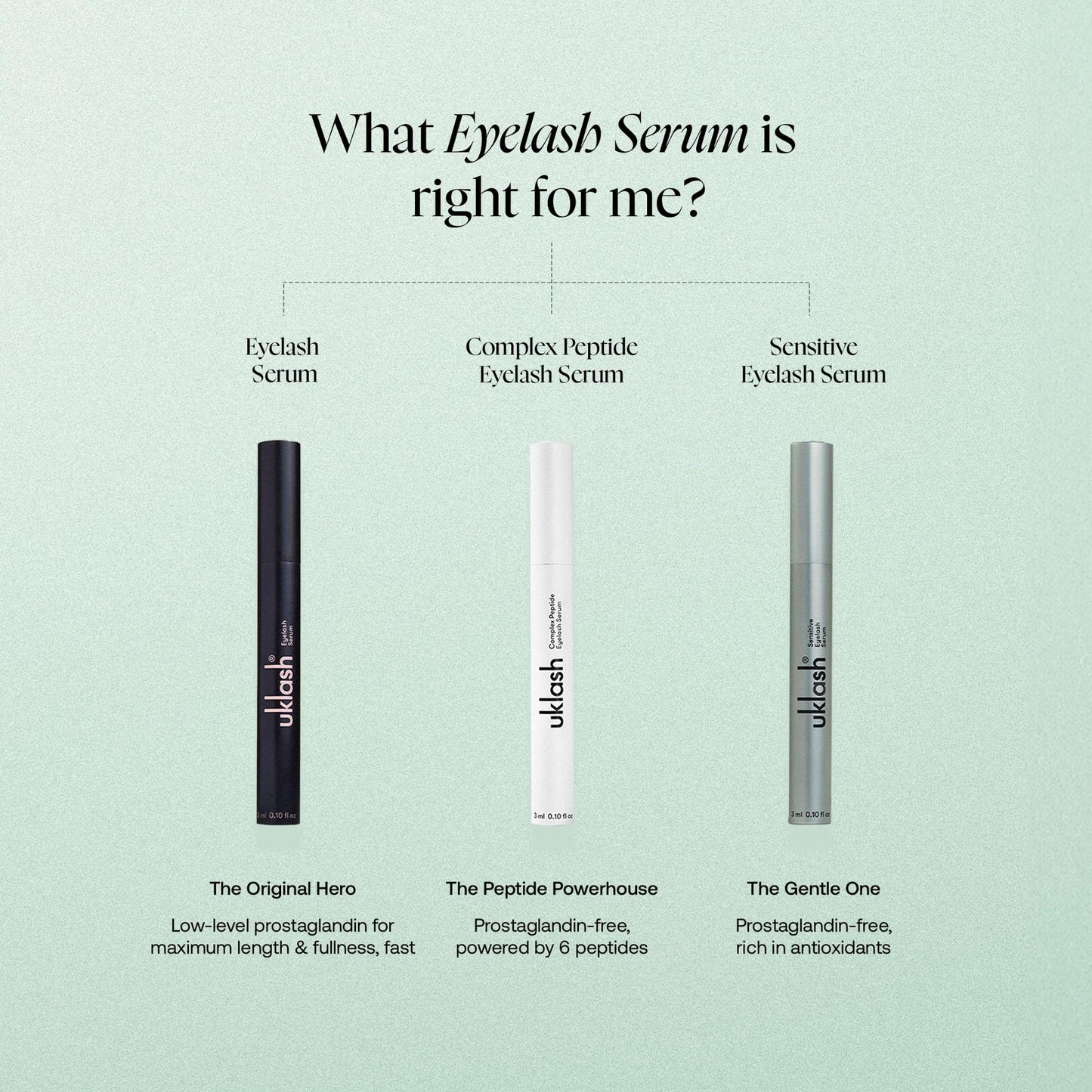 UKLASH Sensitive Eyelash Serum - #1 Rated Peptide Lash Serum for Fuller Lashes - Vegan & Cruelty-free - Designed for Sensitive Eyes