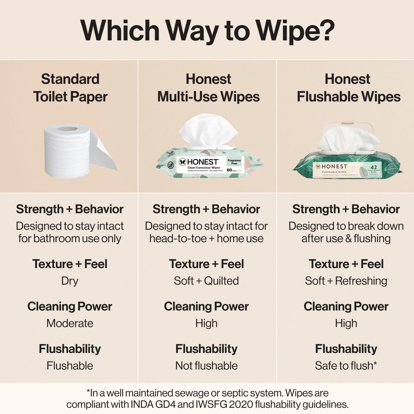 The Honest Company Hypoallergenic Flushable Wipes for Sensitive Skin, Tropical Leaves, 42 Count
