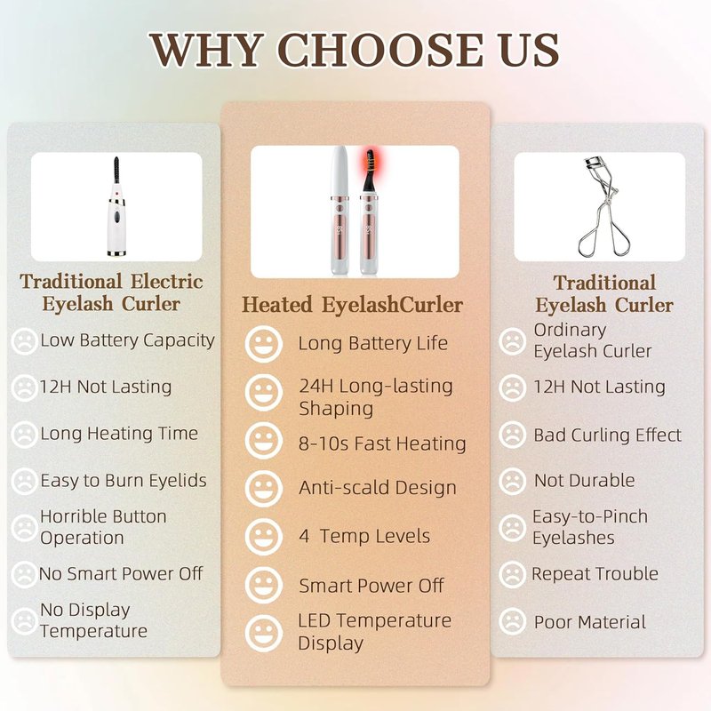 2026 Heated Eyelash Curler-USB Rechargeable Electric Eyelash Curler- Eyelash Curlers Heated 3s - 24 Hours Long Lasting- with Led Display for Women Girls-White