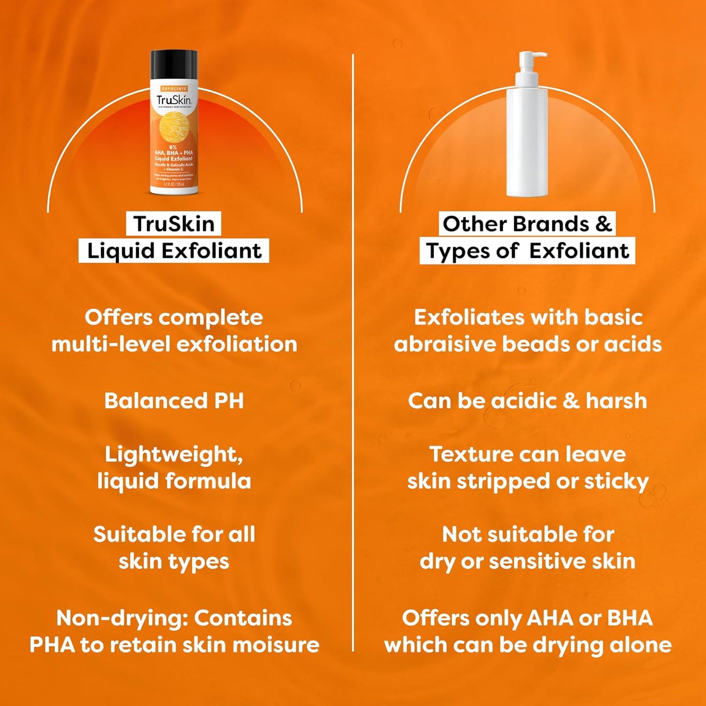 TruSkin BHA Liquid Exfoliant & Toner - Triple Acid AHA BHA PHA Formula with Salicylic & Vitamin C | 4.2 fl oz