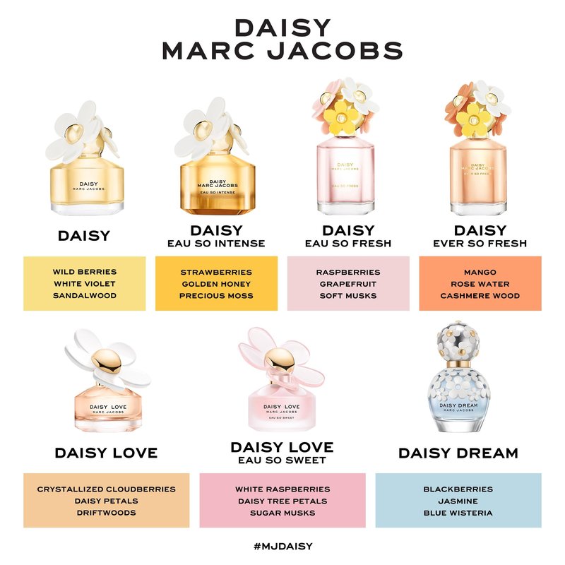 Marc Jacobs Daisy Love Eau de Toilette Travel Spray 0.33 fl oz