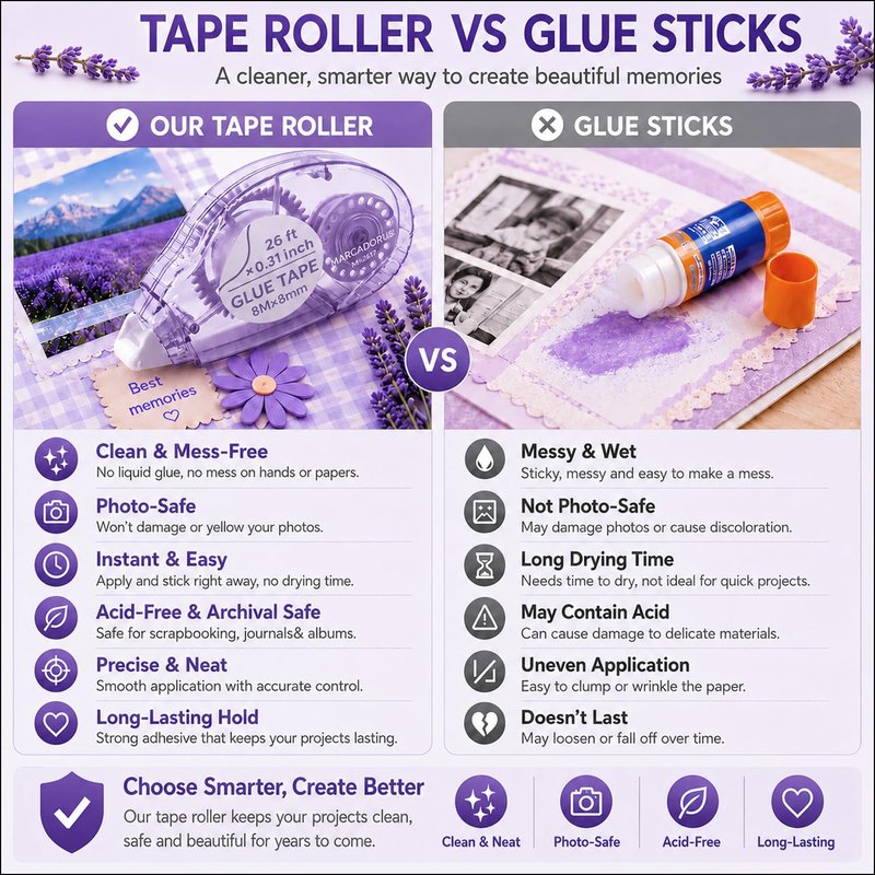 Glue Tape for Scrapbooking, Scrapbook Tape 4 Pcs, Double Sided Tape Roller for Crafts, 26 Ft x 0.31 In Tape Runner, Junk Journal Supplies, Scrapbook Supplies & Craft, Photo, Card Making Supplies.