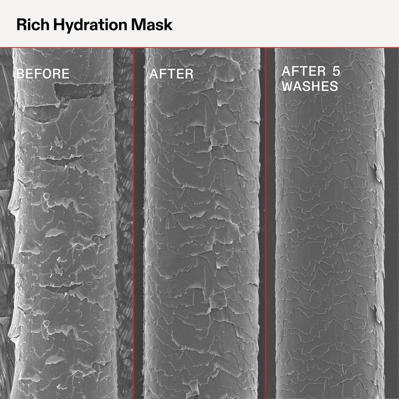 Olaplex Rich Hydration Mask - Cuticle Sealing Treatment | Hydrate & Control Frizz | 200 ml / 6.7 Fl Oz