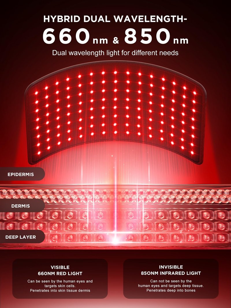INTEO Red Light Therapy for Body and Face, 2-in-1 Red Light Therapy with Detachable Design, Infrared Light Therapy Lamp 660nm 850nm for Body at Home with Protective Glasses, Elastic Strap