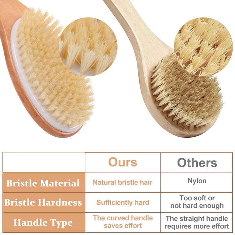 OWIIZI Dry Brushing Body Brush, Natural Boar Bristles Body Scrubber for Bath, Wooden Handle Lymphatic Drainage Brush for Skin Exfoliation and Foot Scrubbing