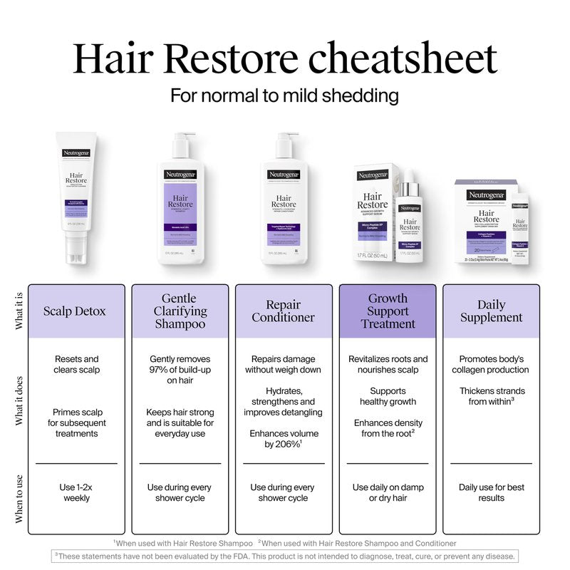 Neutrogena Hair Restore Strength + Purity Sulfate-Free Shampoo, 13 fl oz