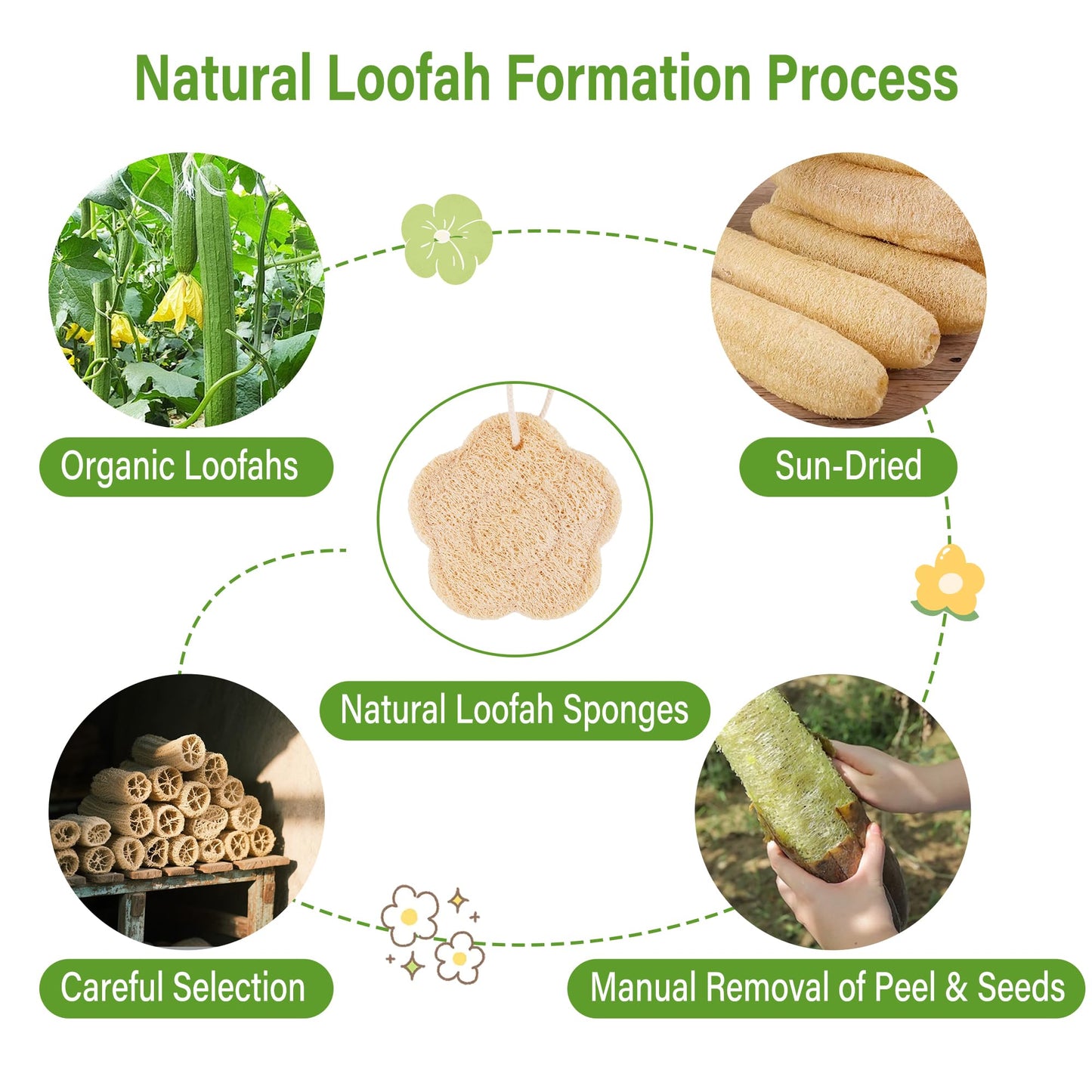 Travel Loofah Sponge for Women & Men, Natural Shower Exfoliating Body Scrubber for Deep Clean, Quick-Drying, Lightweight Travel Sponge, Rich Lather (2 Pack)