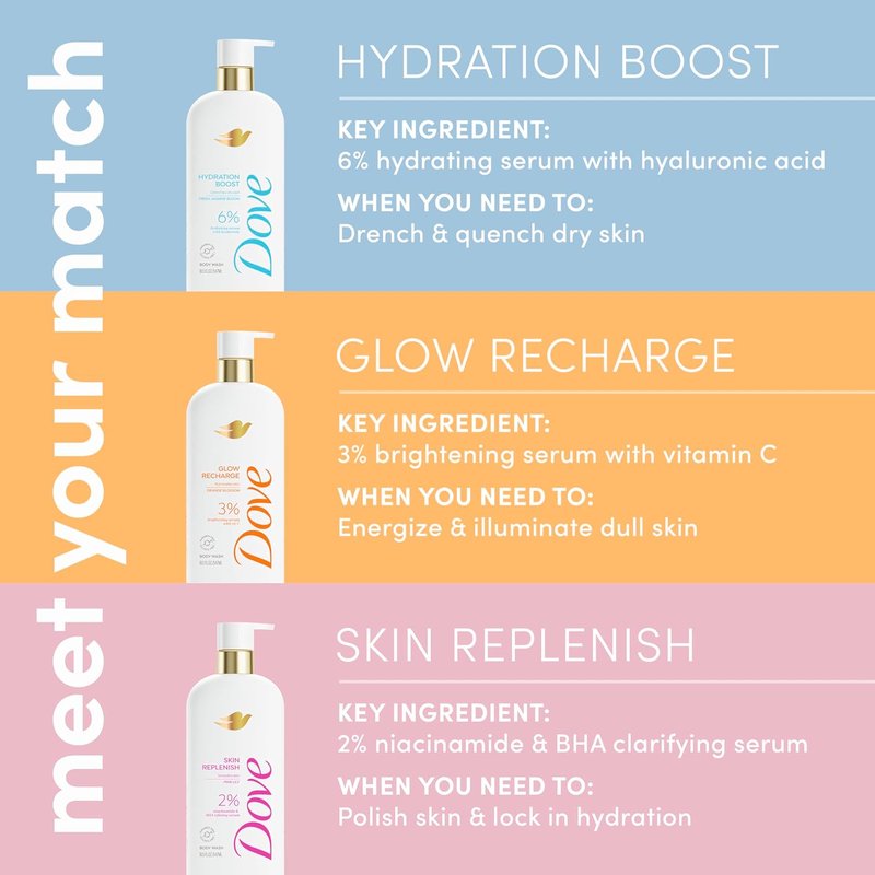 Dove Exfoliating Body Wash - Energizing Glow With 3% Brightening Serum & Vitamin C | 18.5 oz