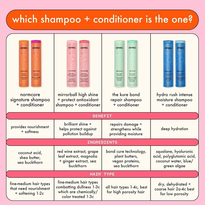 Amika Mirrorball High Shine Shampoo - Antioxidant Formula for Vibrant Hair