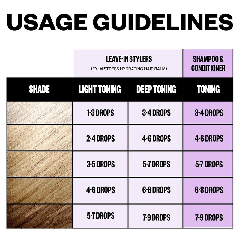 IGK Mixed Feelings Leave-In Blonde Toning Drops - Brighten & Neutralize Brass | Vegan & Cruelty-Free | 1 Oz