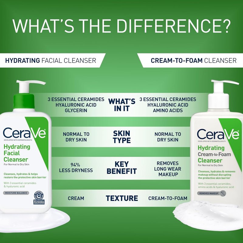 CeraVe Hydrating Facial Cleanser - Moisturizing Face Wash with Hyaluronic Acid & Ceramides for Dry Skin | Eczema Certified