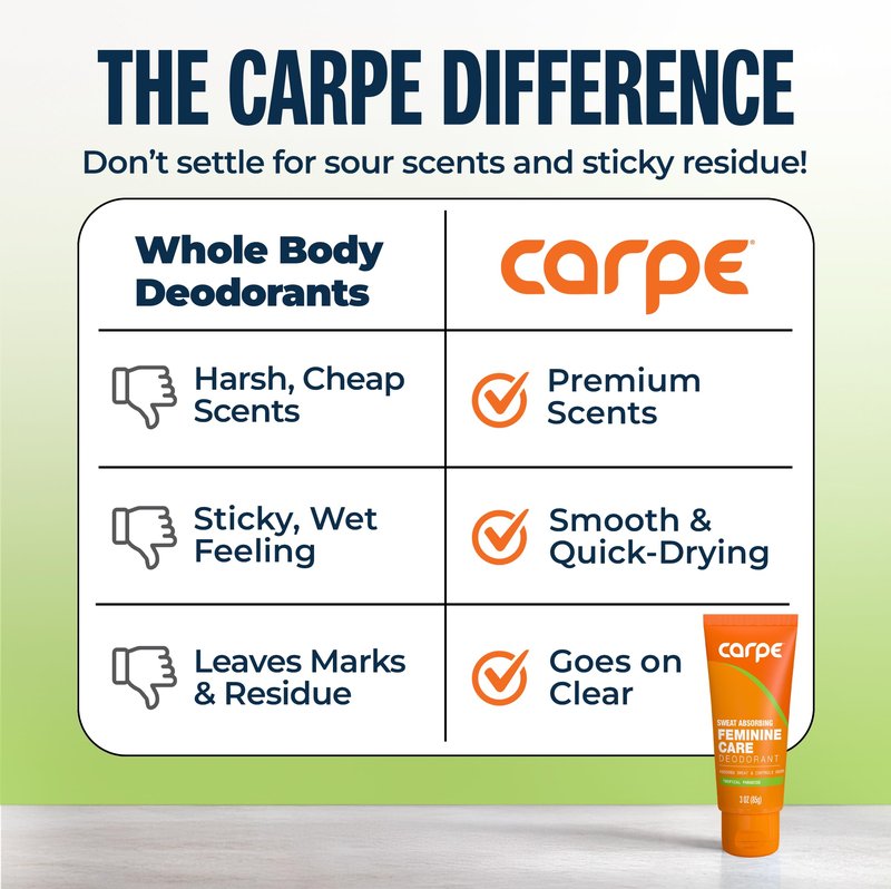 Carpe Feminine Sweatcare Intimate Deodorant - pH Balanced, 24Hr Moisture & Odor Control Whole Body Deodorant for Women - Gynecologist Tested & Safe for Private Parts - Tropical Paradise - 3oz