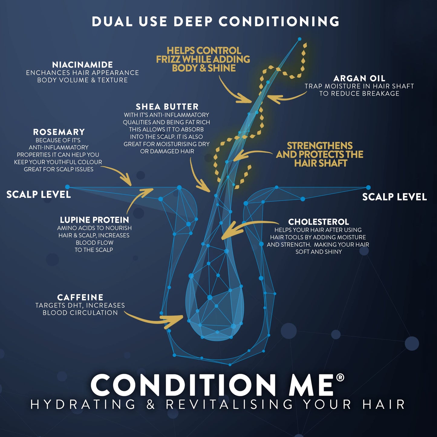 Watermans Hair Growth & Repair Conditioner, Boosts Hair Growth & Improves Density, Biotin & Niacinamide Infused for Thicker, Healthier Hair, Deep Hydration, Anti-Frizz & Breakage Defense, Sulfate-Free