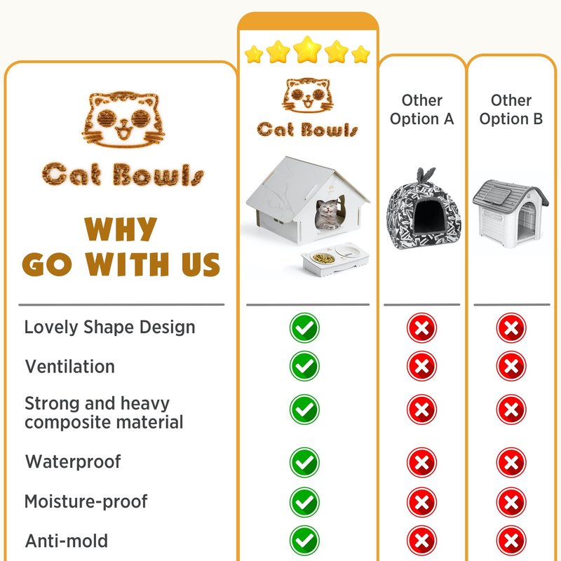 Outdoor Cat House,Collapsible Weatherproof Cat Houses for Outdoor/Indoor Cats,Solid Cat House with Elevated Cat Bowls, Easy to Assemble House for Small Cat…