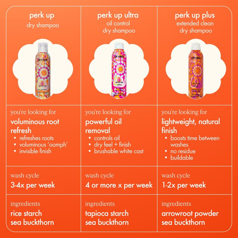 amika Perk Up Dry Shampoo, 5.3 oz. (Pack of 1)