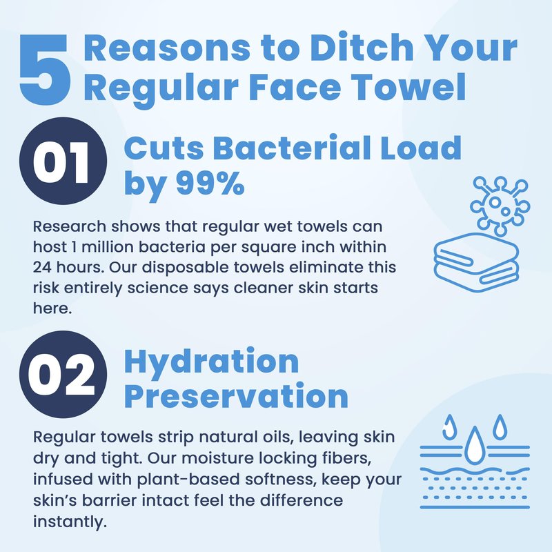 LèVora's™ Face Towels Extra Large Disposable Face Towels for Sensitive Skin, Ultra Soft Dry Wipes, Makeup Remover & Skincare Towelette, Lint-Free, 50 Count 1 Pack