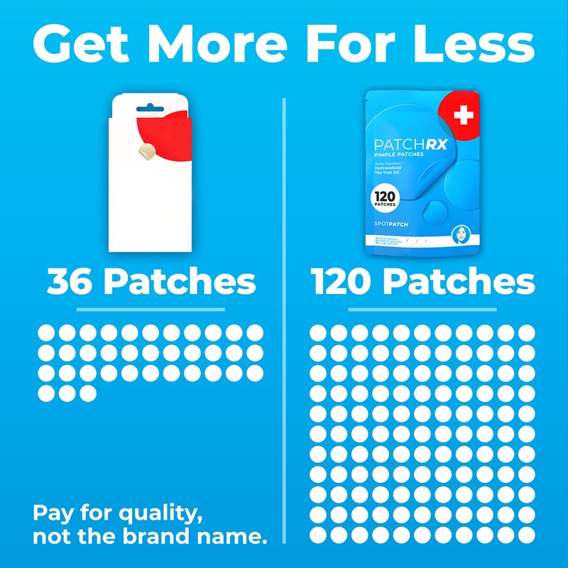 PatchRx Pimple Patches for Face (120 Patches), Hydrocolloid Acne Patches with Tea Tree Oil, Pimple Patch Pimple Stickers - Hydrocolloid Patch Acne Dots - Acne Pimple Patches For Face - Zit Patches