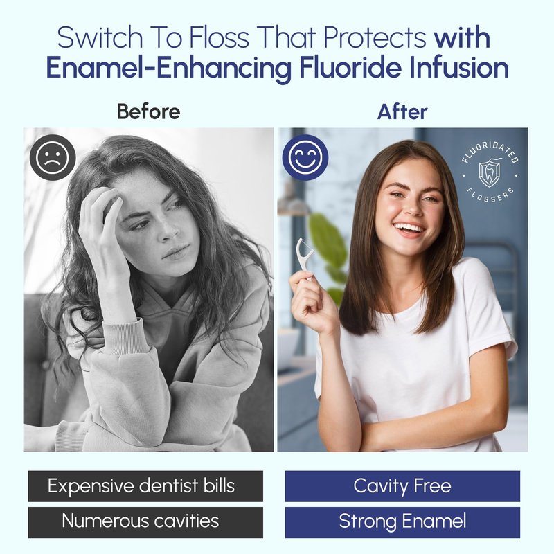 Fluoride Floss Picks - Enhanced Cavity Protection, Unflavored Floss Picks. Shred Resistant Nylon Flossers, 180 Count, Dentist Designed and Backed By Science