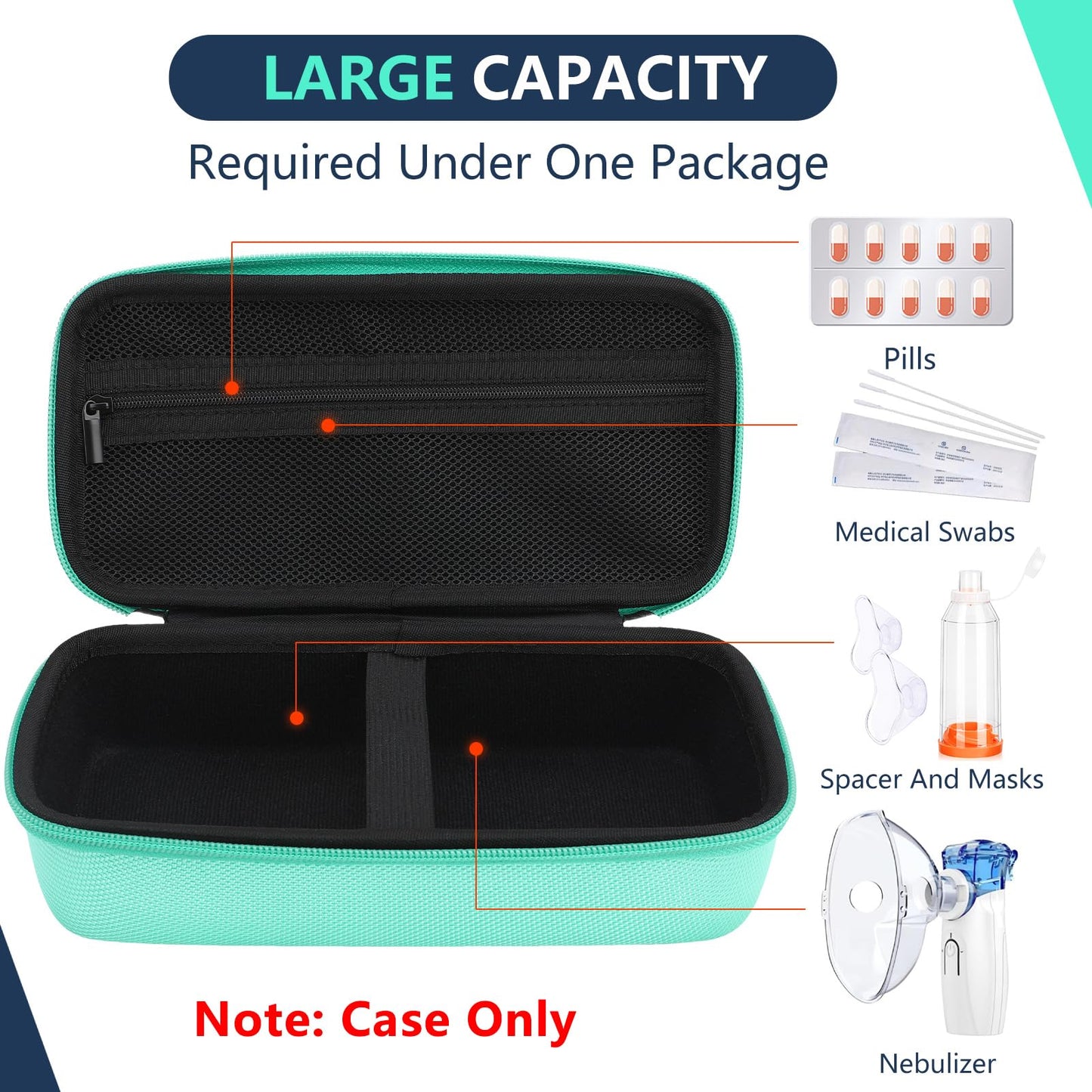 WFDL Asthma Inhaler Case, Portable Nebulizer Organizer, Travel-Ready with Mesh Pocket, Double Zippers, Silicone Handle, Kids and Adults, Stylish Green