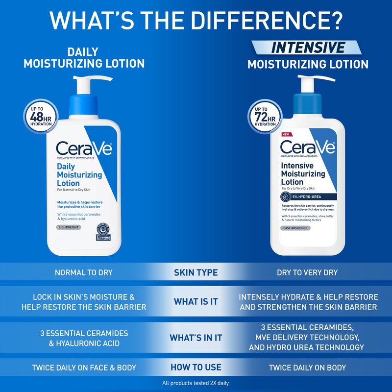 CeraVe Daily Moisturizing Lotion for Dry Skin, Body Lotion & Face Moisturizer with Hyaluronic Acid and Ceramides, Daily Moisturizer, Fragrance Free, Oil-Free, 12 Ounce (Pack of 12)