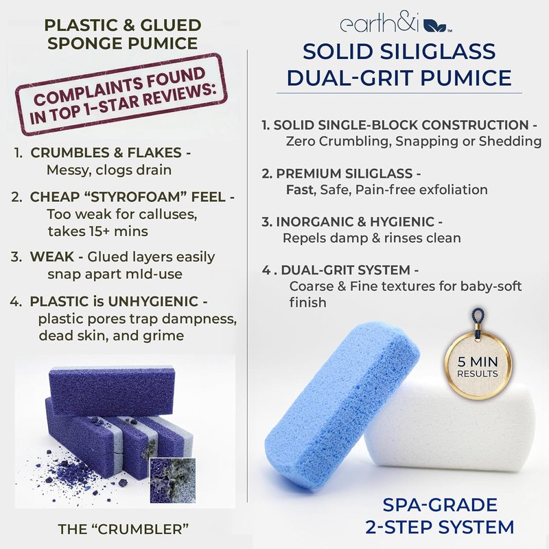 Pumice Stone for Feet - 2-Pack Coarse & Fine Dual-Grit Callus Remover | Heel Exfoliator for Baby-Soft Skin