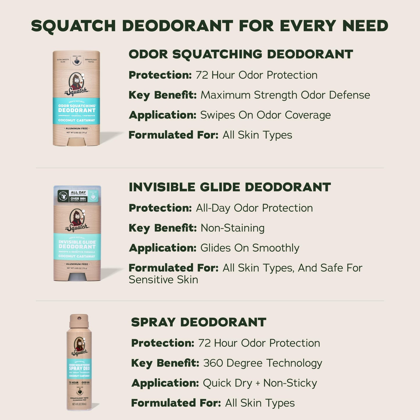 Dr. Squatch Natural Men’s Deodorant – Aluminum Free Natural Deodorant Men with Charcoal & Postbiotics for 72-Hour Odor Protection – Coconut Castaway, 2.65oz Stick (3-Pack)