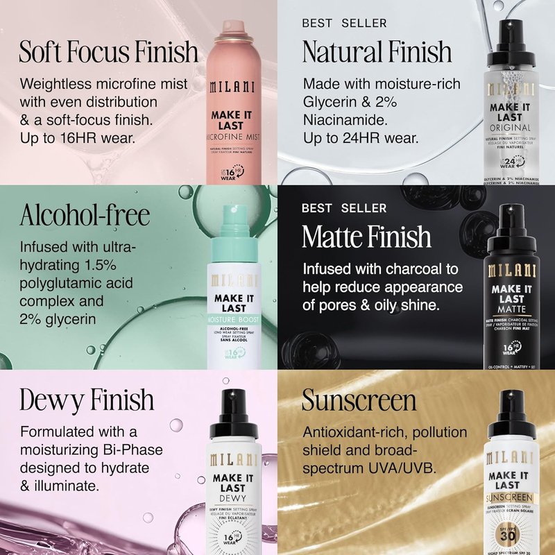 Milani Setting Spray & Primer - Oil Absorbing Charcoal Formula for Oily Skin | 2 Pack