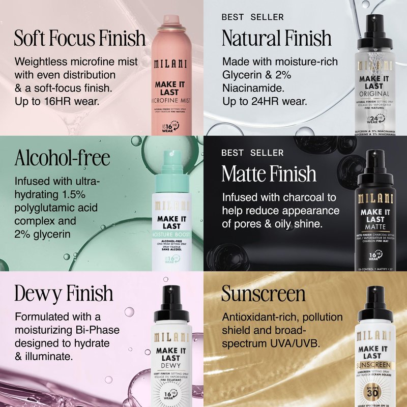 Milani Setting Spray + Primer, Make It Last Matte- Oil Absorbing Charcoal Formula to Control Shine, Matte Finish Setting Spray for Makeup and Primer for Oily Skin, Prime +Correct + Set, 2.03 Fl. Oz