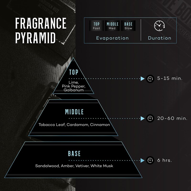 Her Loss Pheromone Cologne For Men - Bold, Long-Lasting Fragrance with Amber, Spice & Dark Woods – Premium Eau De Cologne Spray for Men