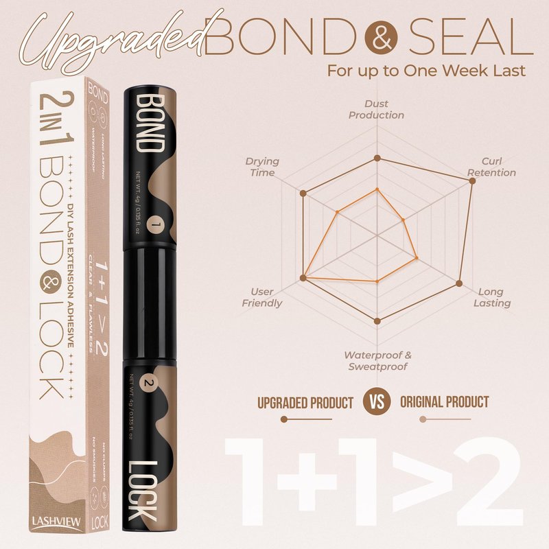 LASHVIEW Lash Bond and Seal Cluster Lash Glue for Sensitive Eyes, Super Strong Hold 7Day+ DIY Lash Extension Glue, Waterproof, Latex Free White